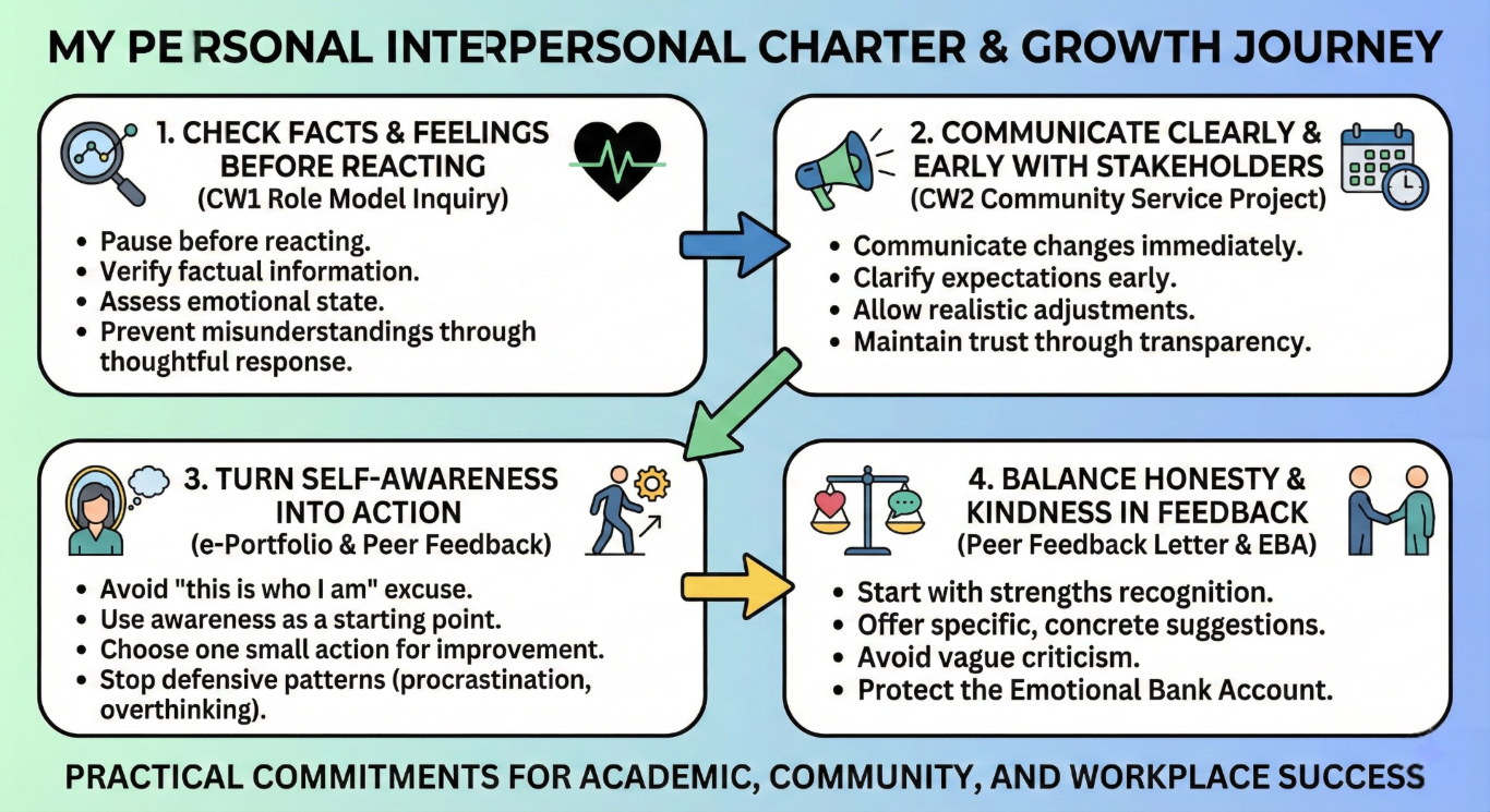 Thinking and Communication Style